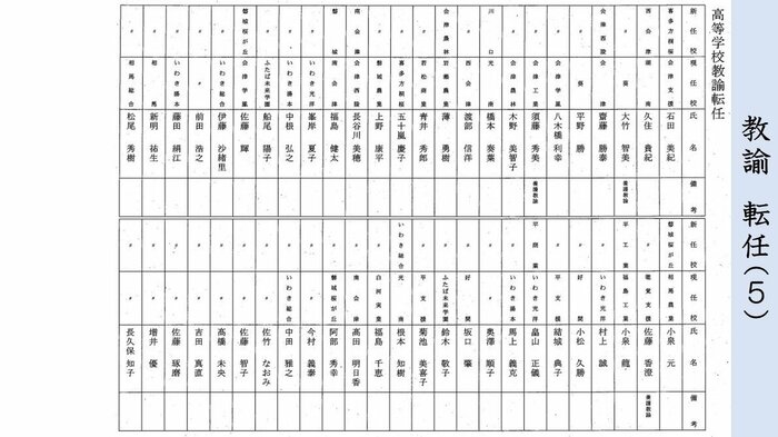 県立学校・教諭 転任(5)