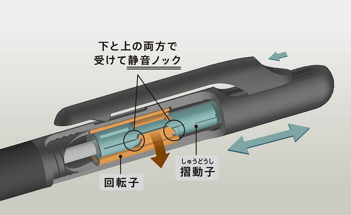 カルムの単色ボールペンの静音設計の仕組み(提供:ぺんてる)
