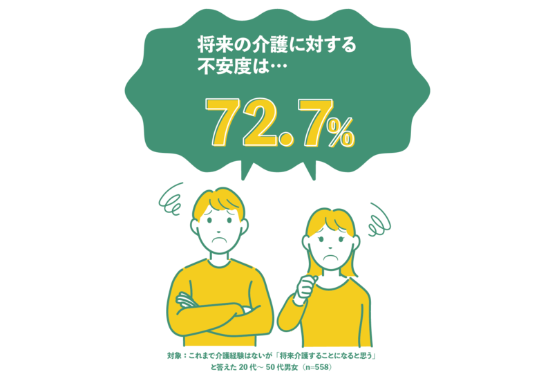 経験者の72.3％が実感！仕事のスキルは介護にも役立つ！ダスキン ヘルスレント「介護白書2025」