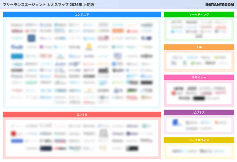 「【2026年上期版】フリーランスエージェントカオスマップ」をフリーランスエンジニア・ITフリーランスの案件・求人検索サイト『フリーランスボード』が公開！
