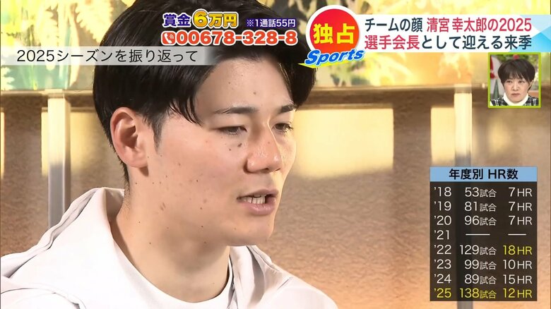 【日本ハム】清宮幸太郎独占インタビュー!来季の「優勝」と「ホームラン」へ、早実の先輩・UHB江上アナウンサーが引き出す本音|FNNプライムオンライン