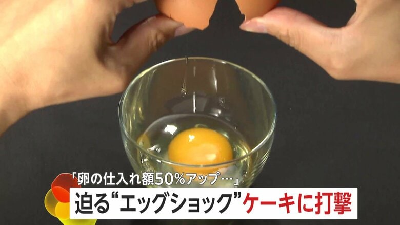 卵の価格が再び高騰…迫る“エッグショック”がケーキにも打撃　仕入れ値は去年春の1.5倍に｜FNNプライムオンライン