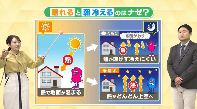 月が輝く夜は○○に注意！晴れると朝 冷えるのはナゼ？天気のことわざ「月夜の大霜」と「放射冷却」の関係を気象予報士が解説｜FNNプライムオンライン
