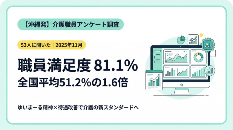 【沖縄発】職員満足度81.1%「ゆいまーる精神」で介護業界の新しいスタンダードをつくる