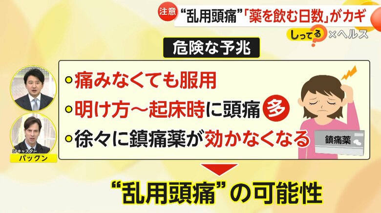 【注意】「ラムネみたいに毎日飲んでる」薬の“乱用頭痛”が増加　市販の鎮痛薬を飲む日数が「1カ月10日以上」に注意呼び掛け【しってる？】｜FNNプライムオンライン