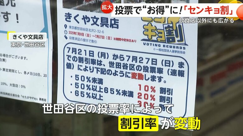 世田谷区全体の投票率で割引率が変動する文房具店