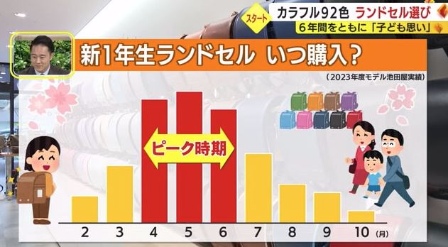 2023年度モデルの販売実績（池田屋）