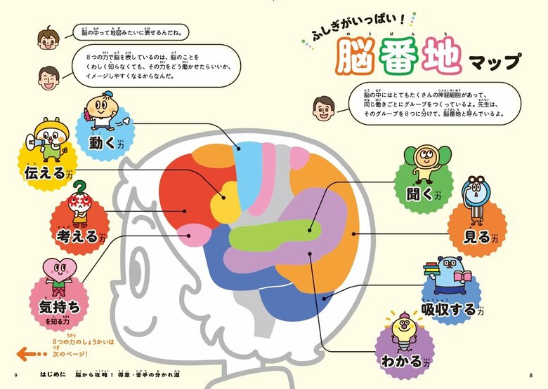 『10歳からの脳タイプ別勉強法』より