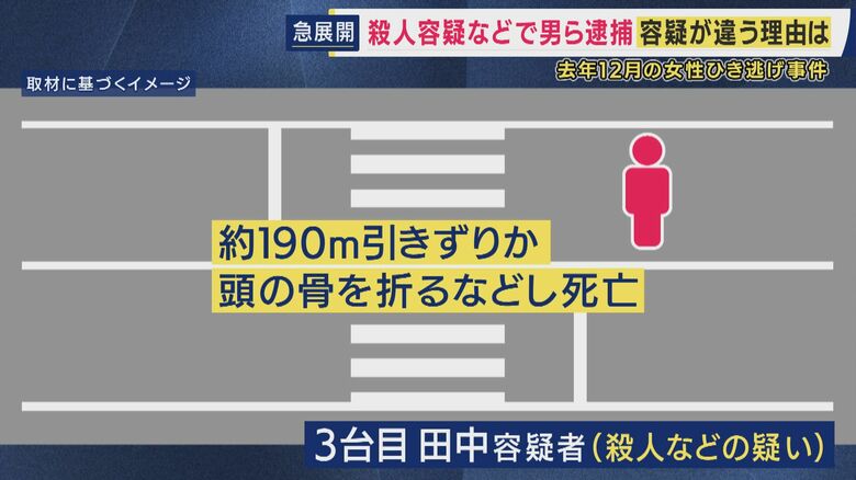 200メートル近く引きずり逃走か