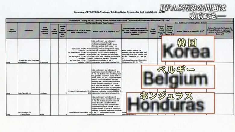 2018年 米国防総省 報告書