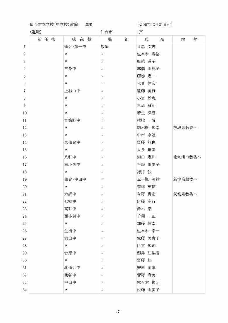 仙台市立中学校の異動一覧