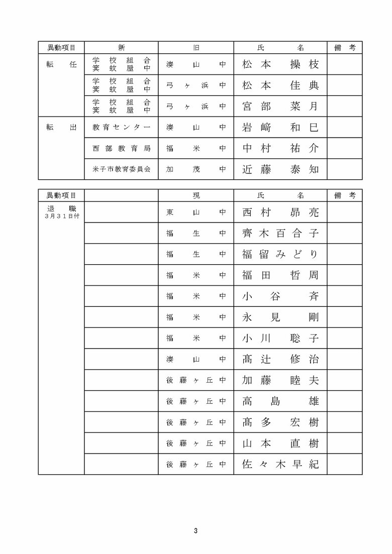 中学校教諭の部　米子市