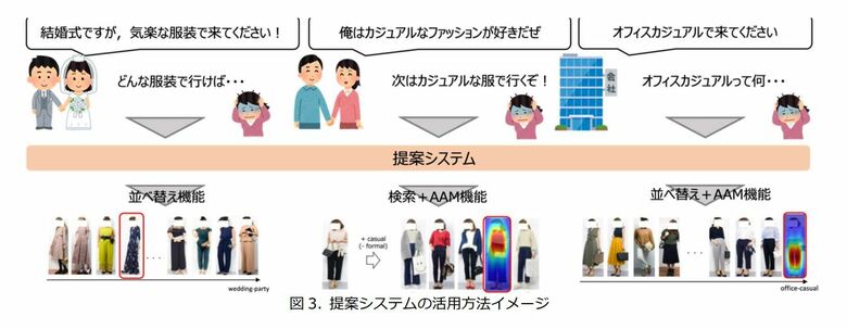 （出典：株式会社ZOZO）