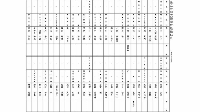 県立特別支援学校　教諭・転任　①