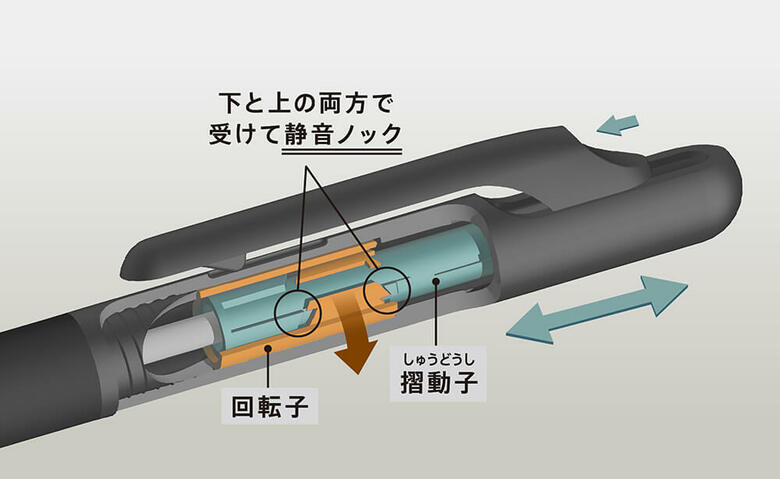 カルムの単色ボールペンの静音設計の仕組み（提供：ぺんてる）