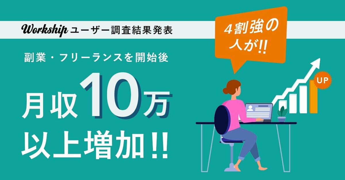 Workshipユーザーの4割強が 副業 フリー ランスを開始して 月収が10万以上増えた と回答 月収が万以上増えた職業ランキング1位はエンジニア 次いでデザイナー マーケター