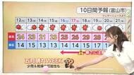 富山県内は8つの地点で夏日に　週末は今年初めて30度以上となる真夏日の可能性も【気象予報士　解説】