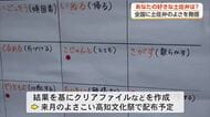 土佐弁を全国に発信！高校生らが日曜市でアンケート調査【高知】