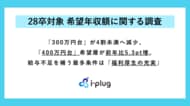 【28卒対象 希望年収額に関する調査】「300万円台」が4割未満へ減少、「400万円台」希望層が前年比5.3pt増。給与不足を補う最多条件は「福利厚生の充実」