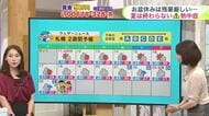 北海道【菅井さんの天気予報 10日(月)】あすは東風が強まり十勝地方は最大50ミリの雨に…天気が回復すると暑さがぶり返す！最新の2週間予報