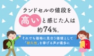 ランドセルの値段を「高い」と感じた人は約74%。それでも価格に見合う価値として「耐久性」を挙げる声が最多に