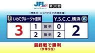 JFL・いわてグルージャ盛岡　今シーズン最終節でY.S.C.C.横浜に勝利　岩手県