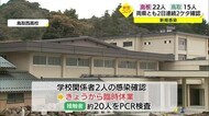 【新型コロナ詳報】鳥取県は2日連続の二けた感染者で15人確認 学校が臨時休業に(鳥取市)