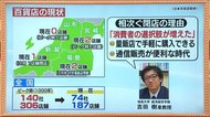 《百貨店には厳しい時代?》中合福島店の営業終了で街なかの人の流れは?心配される地域経済への影響