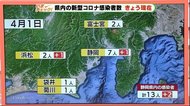 新型コロナ 県内感染者が急増13人に 浜松市の男性は京都でオフ会参加