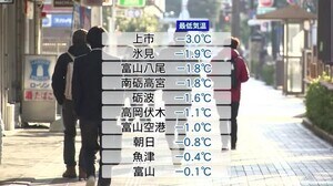 県内全域で氷点下の朝・冬日…放射冷却で冷え込み強まる 富山