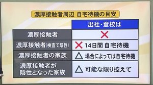 専門家に聞く「身近な人が濃厚接触者の場合は」