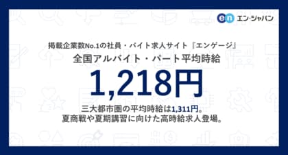 掲載企業数No.1の社員・バイト求人サイト『エンゲージ』アルバイト・パート募集時平均時給調査(2024年7月度)
