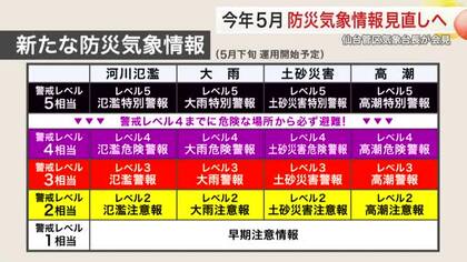 防災気象情報が５月から変更　レベル４相当「危険警報」新設　仙台管区気象台長が会見〈宮城〉