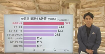 【参院選企画】 物価高を肌で感じていますか？ 世論調査から見える「働く人のホンネ」