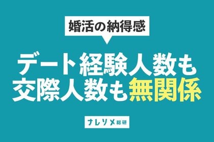 「たくさん会えば理想の人に出会える」は誤解。既婚者425名調査で見えた、結婚後の満足度を左右する“婚活の納得感”