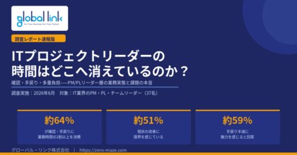 ITプロジェクトリーダーの約64%が「確認・手戻り」に業務時間の2割以上を消費