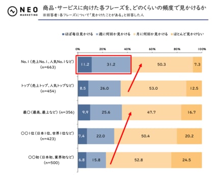 「景表法と薬機法表現に関する調査」