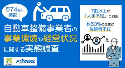 〈自動車整備事業者の事業環境や経営状況に関する実態調査〉自動車整備業界の見通しが悪いと感じている事業者が68.8% 7割以上が人手不足と回答、約50%の事業者で後継者不在