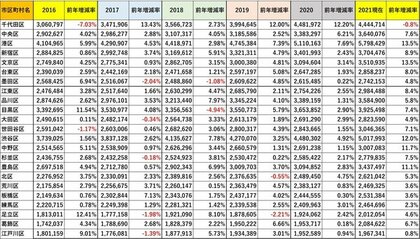 坪単価成長率で見る 東京都23区中古マンションの資産性の絶対的 強さ と 地域差