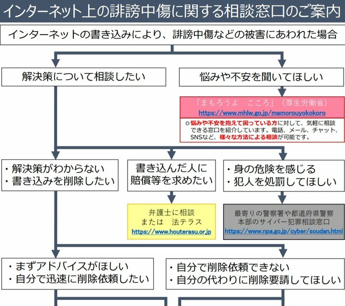 誹謗中傷を受けた場合の相談窓口 法務省HPより