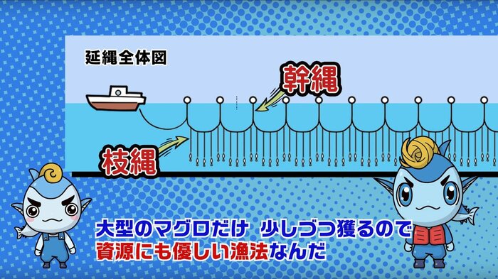 動画では漁の仕組みも解説している