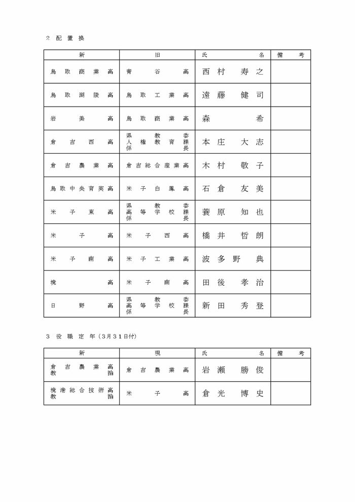 教頭の部