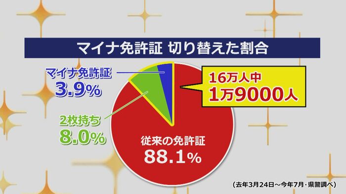 福井県内での普及率