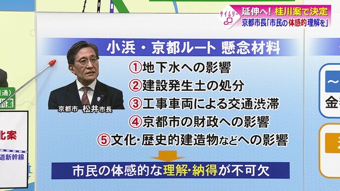 京都市が挙げる“5つの懸念”