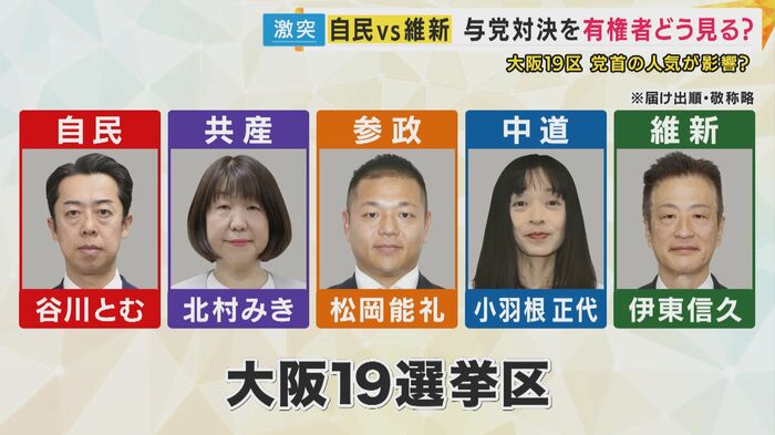 大阪19区の候補者