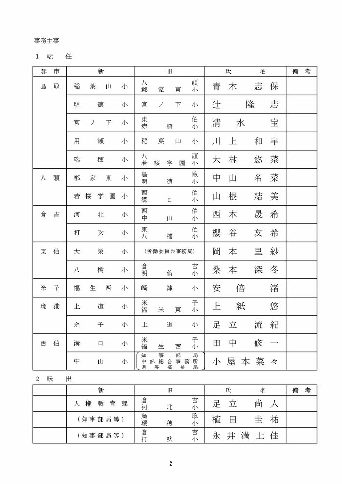 小学校事務職員