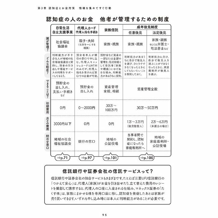 『マンガで解決 親の認知症とお金が不安です』（主婦の友社）から抜粋