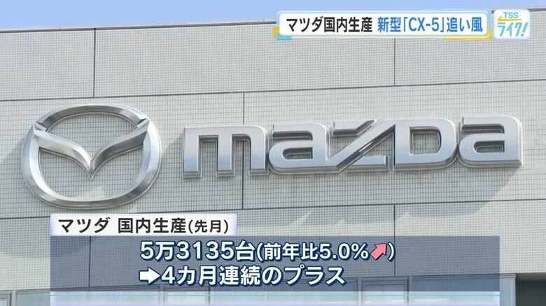 【マツダ】５月の国内生産台数　前年比５％増　４ケ月連続プラス　主力ＳＵＶの新型「ＣＸ－５」が追い風｜FNNプライムオンライン