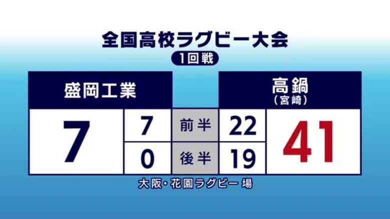 全国高校ラグビー　2年連続出場の盛岡工業敗れる　岩手県｜FNNプライムオンライン