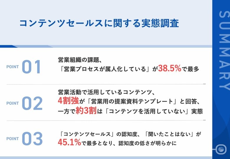 【営業コンテンツの活用実態を、BtoB営業パーソン300名に調査】約半数が「コンテンツセールス」を知らない実態